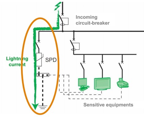 How Does SPD Work-2