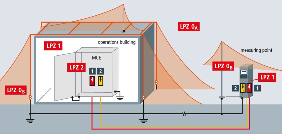 Lightning Protection Zone Illustration-Prosurge-900