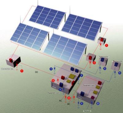 태양 광 발전 시스템 용 서지 보호 장치
