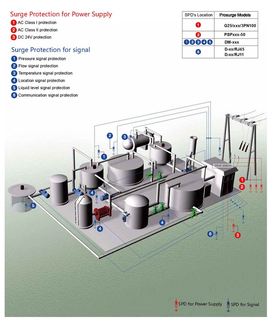 Protection solution. Industrial control system. повер протектион солутион. hall signal protection.