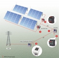 Surge Protection Solution For Solar Power Or PV System - Prosurge