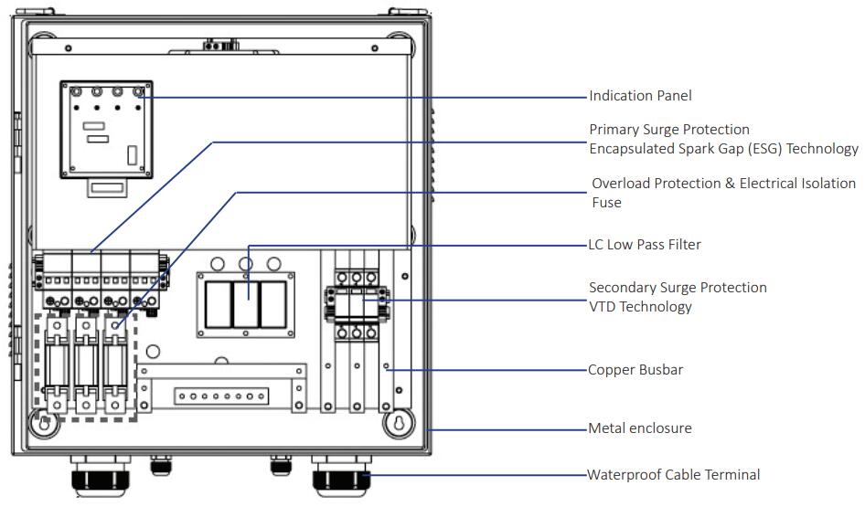 Surge Filter Desain Internal