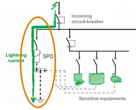 Wie funktioniert SPD-2?