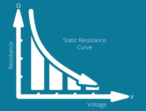 How Does SPD Work_500