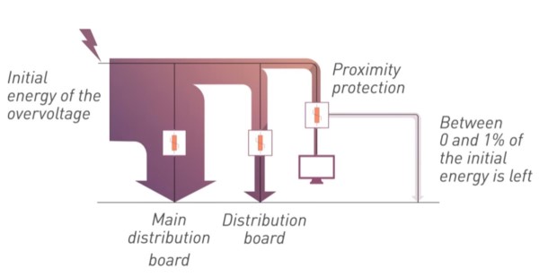 Surge Protection Device Types _ IEC 61643-11_600