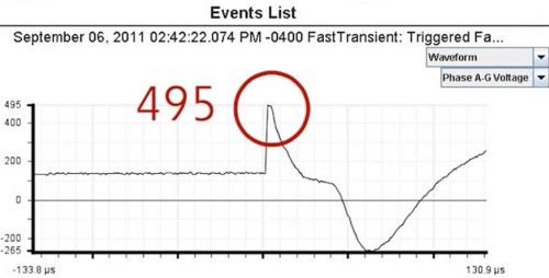 Short Cable VPR_500