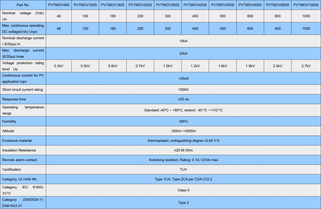 PCB Mount SPD module data sheet - Prosurge