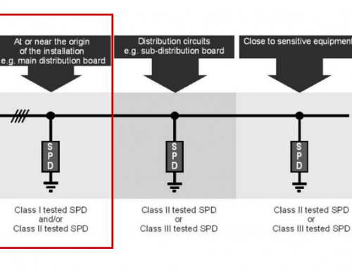 Do you know the location of installing the SPD?