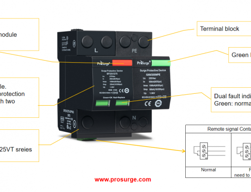 Which Surge protection devices is better? —–Prosurge’s Class I + Class II/T1+T2 Surge protection devices with VT technology